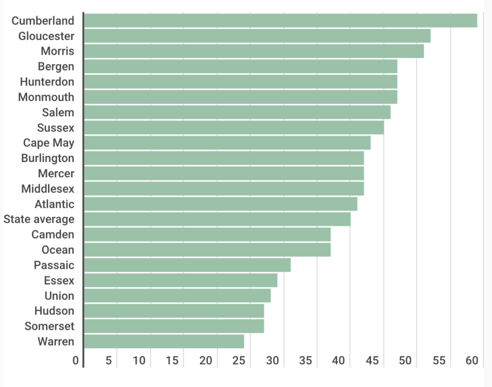Recycling can help your county get money. Here’s which NJ counties