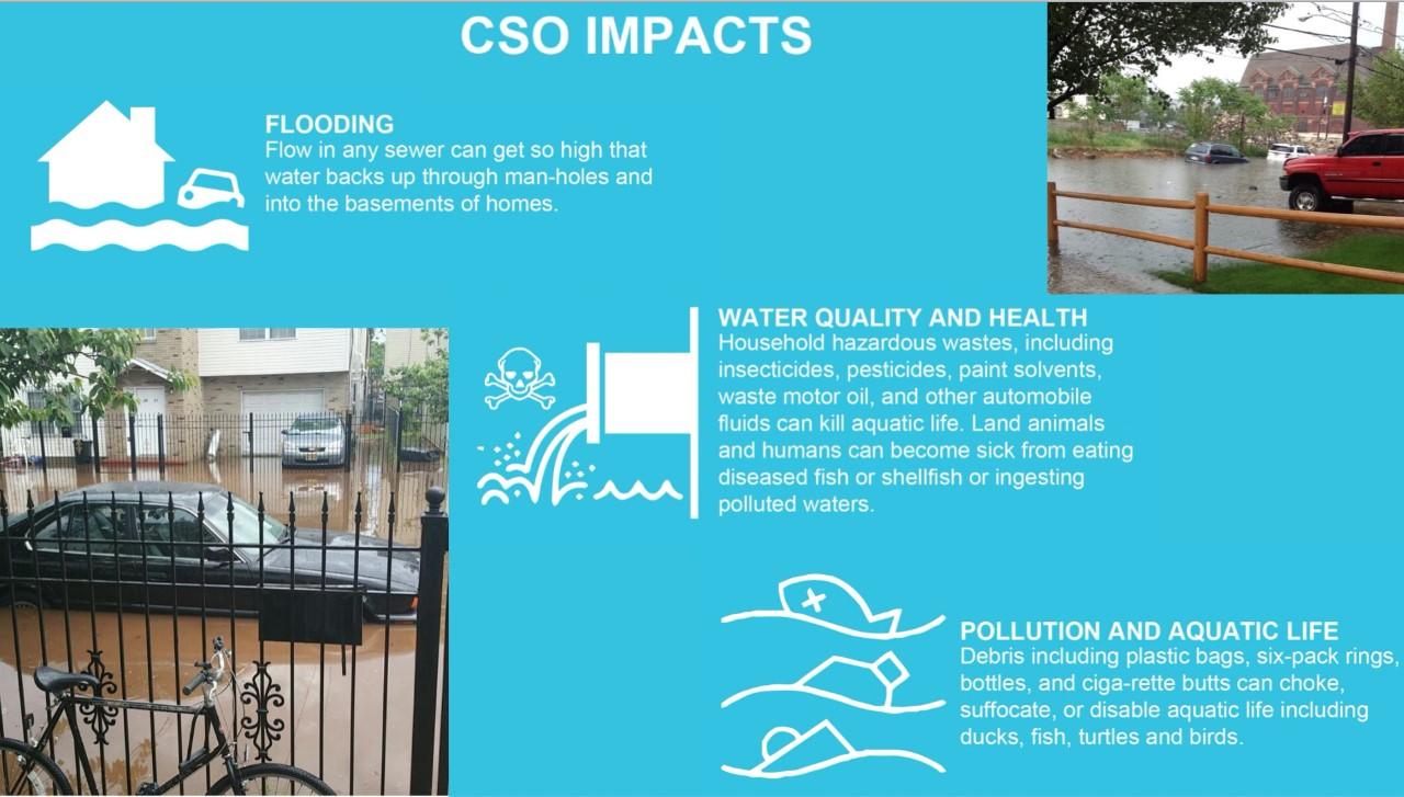 Addressing combined sewer overflow in Newark New Jersey
